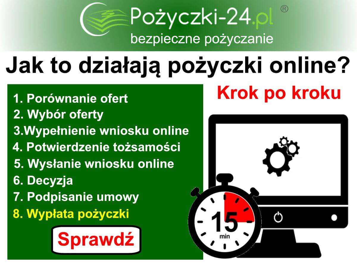 Jak działa pożyczka online? Krok po kroku - Poradnik Pożyczki-24.pl