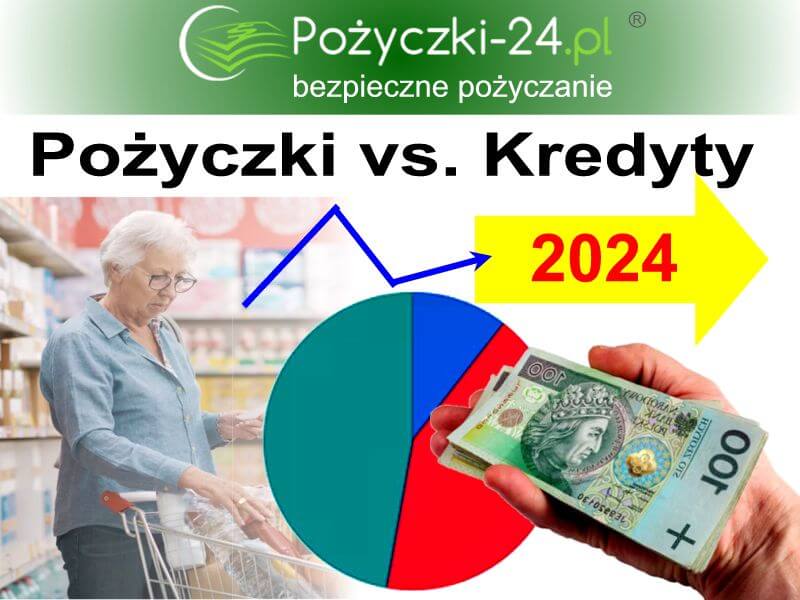 Analiza: Pożyczki pozabankowe vs. kredyty bankowe za 2024 rok