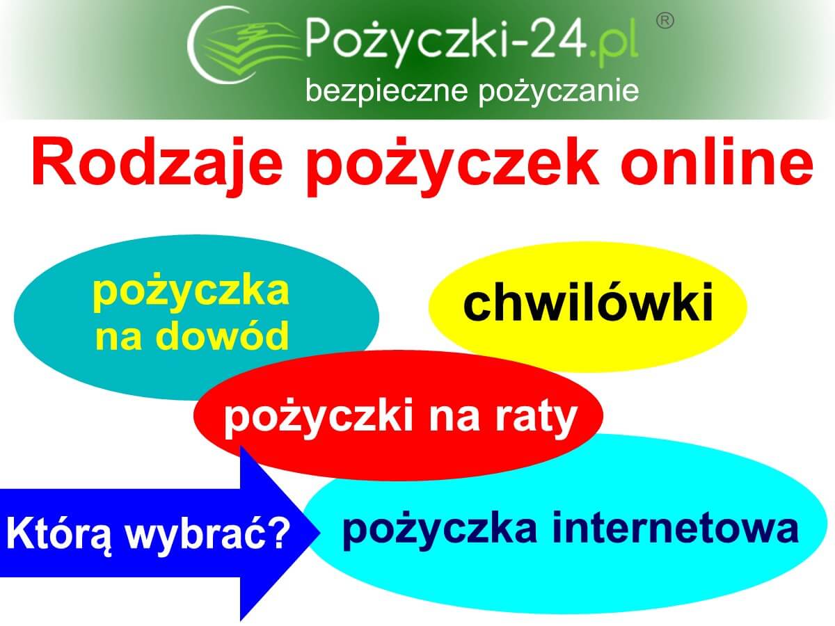 Pożyczki internetowe - rodzaje ofert pozabankowych